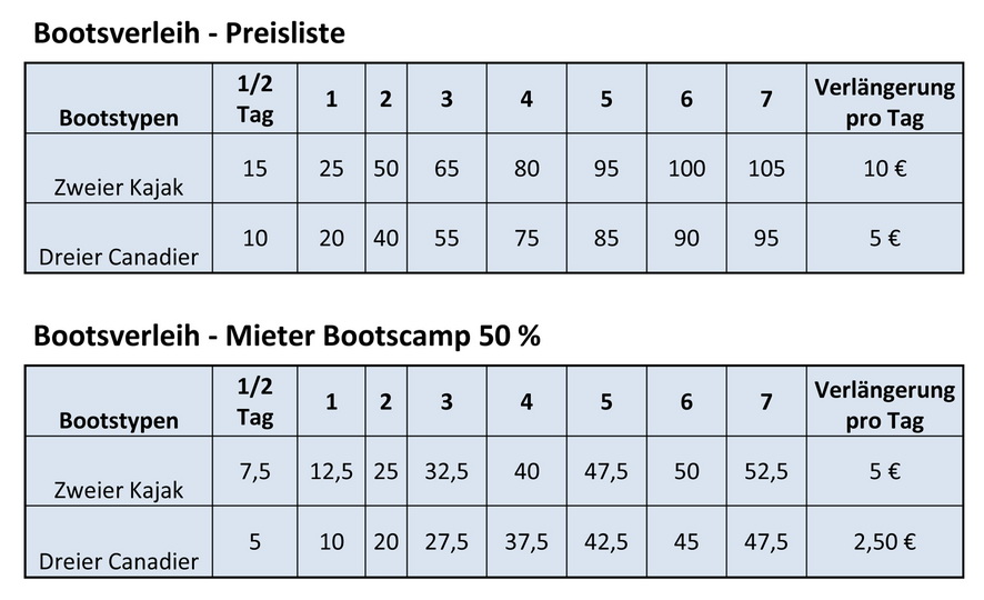 Preisliste Bootsverleih